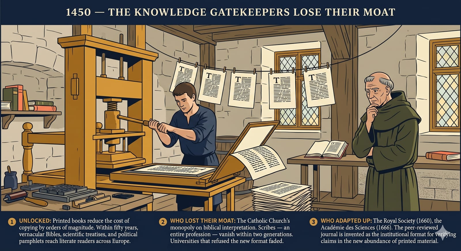 Editorial illustration of a Gutenberg-era print shop with a wooden printing press, fresh-printed sheets hanging to dry, and a monk in the background watching with concern.