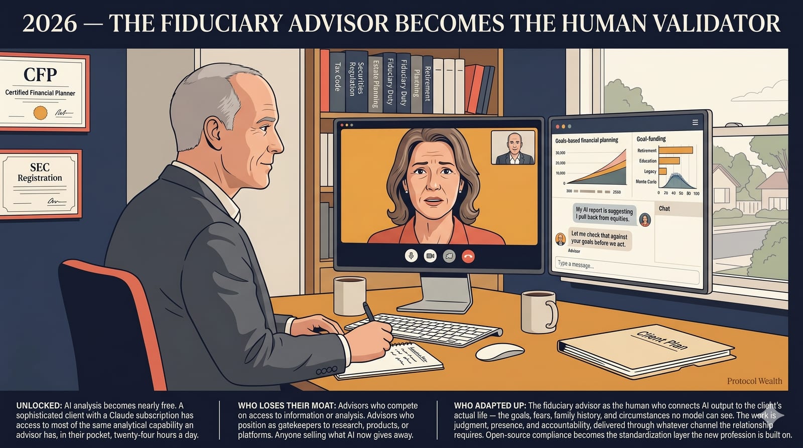 Editorial illustration of a fiduciary advisor in 2026 on a video call with a client, with goals-based financial planning analytics visible on a secondary monitor. CFP and SEC Registration credentials are framed on the wall behind him.
